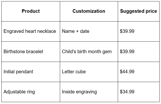 recommended mother's day gift