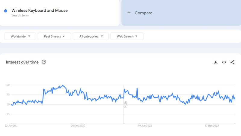 23-Wireless-Keyboard-and-Mouse-Google-Trends