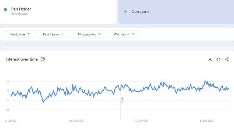 19-Pen-Holder-Google-Trends