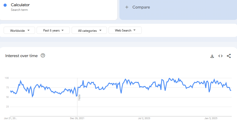 Calculator Google Trends