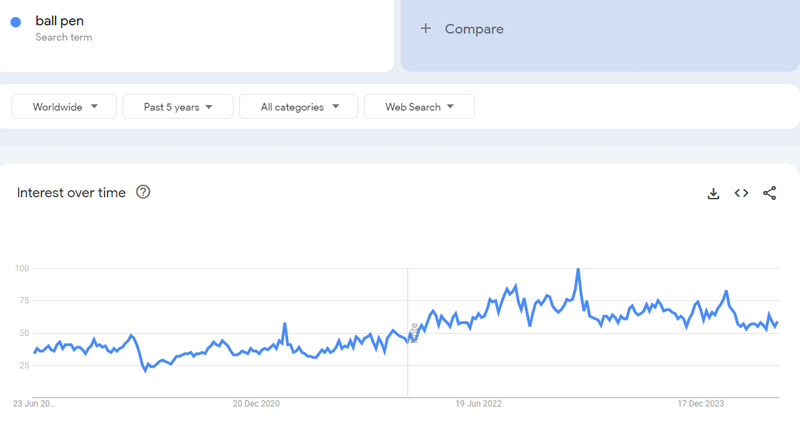 1-ball-pen-Google-Trends