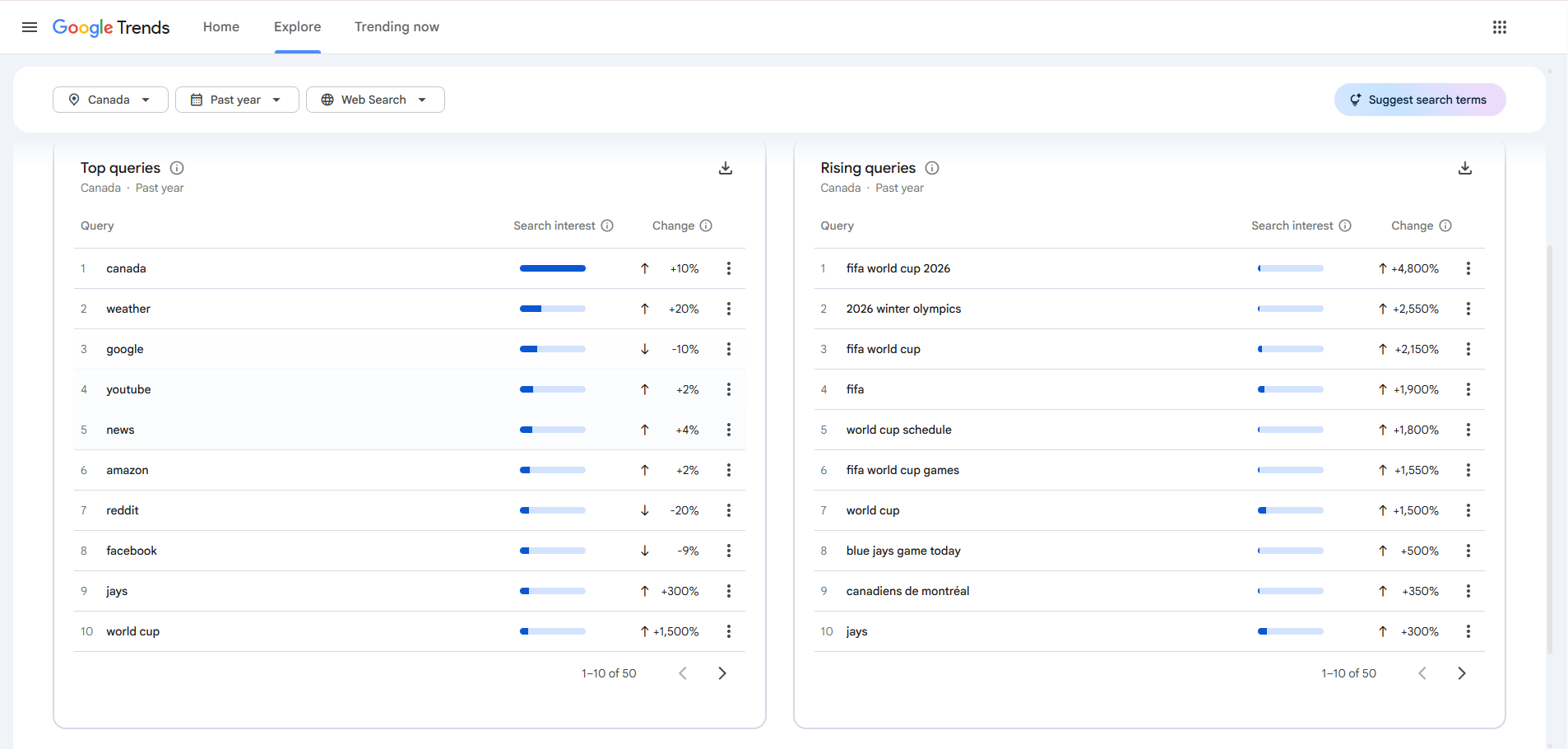 google trends in Canada