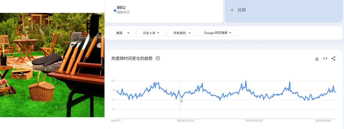 BBQ-Google Trends