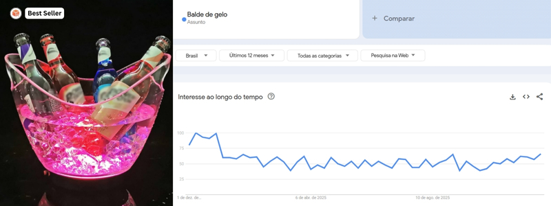 tendência de balde de gelo