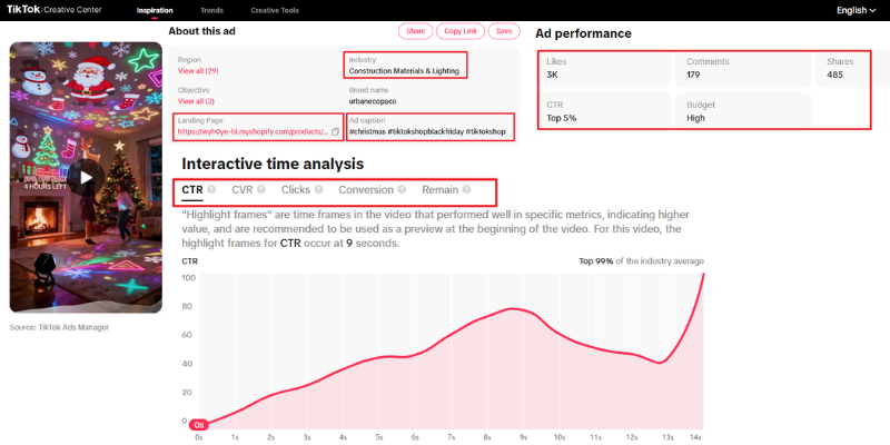 TikTok Ads data
