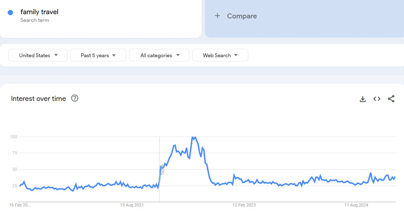 Family-Travel-Google-Trends