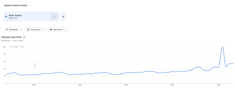 bottle trends