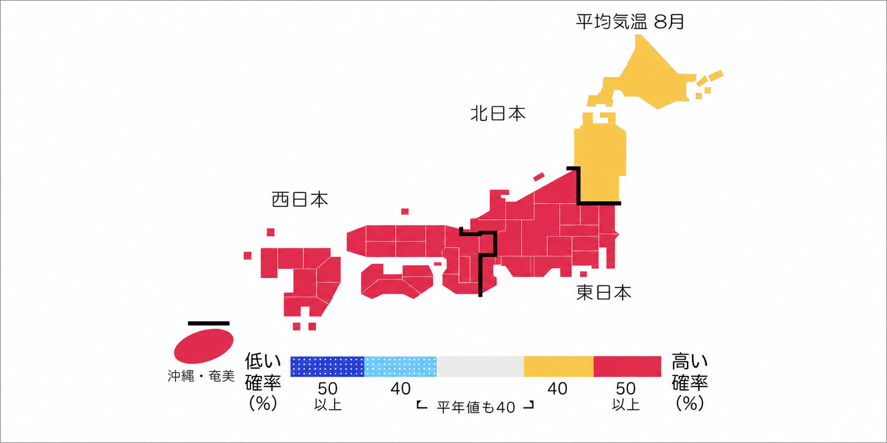 8月気温