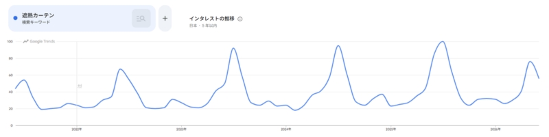 遮熱カーテントレンド
