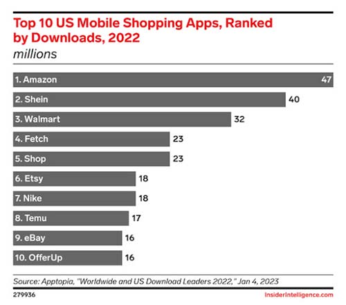 1-top-10-shopping-apps-downloads-rank