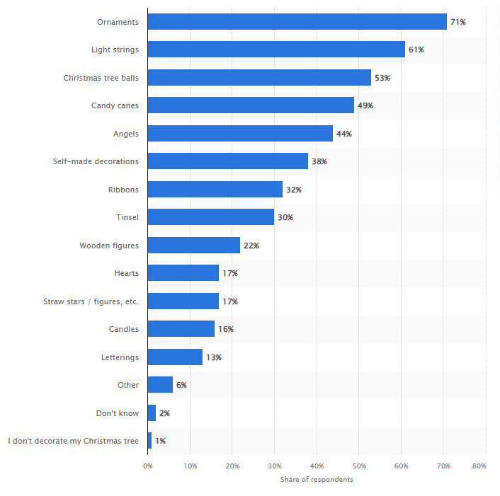 christmas tree decorations