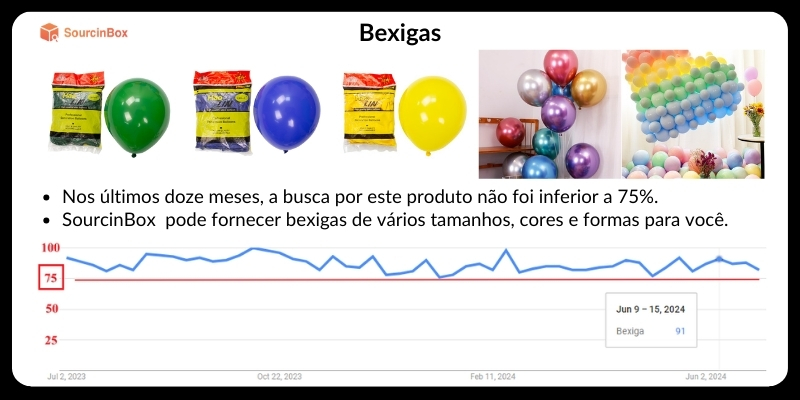 bexigas trends