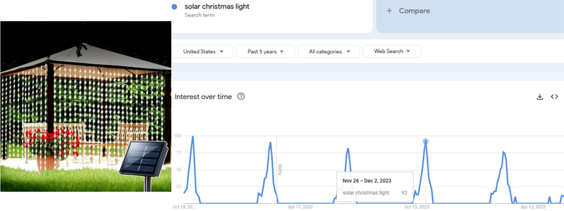 Solar Christmas Lights