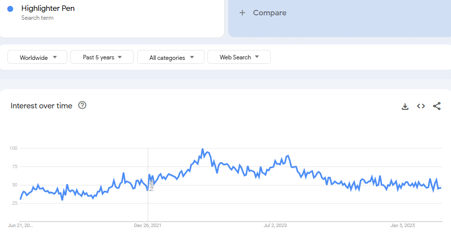 Highlighter Pen Google Trends