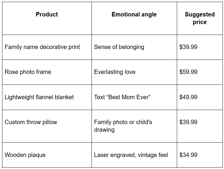 recommended mother's day gifts
