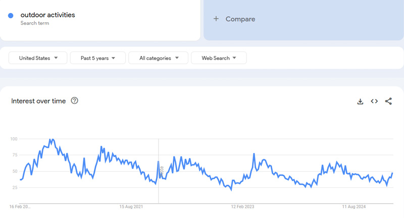 Outdoor-Activities-Google-Trends