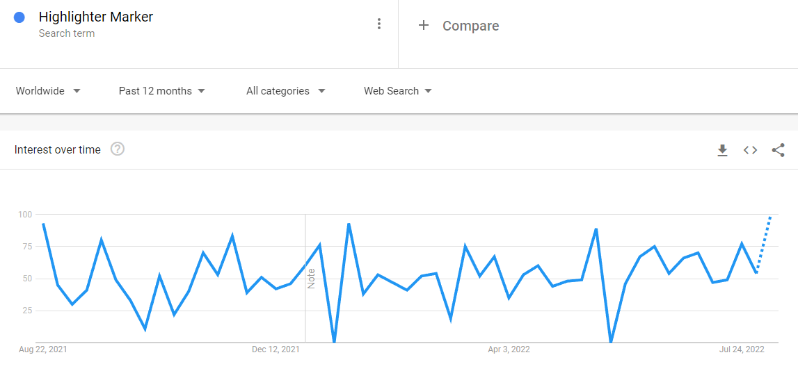 Google Trends Highlighter Marker