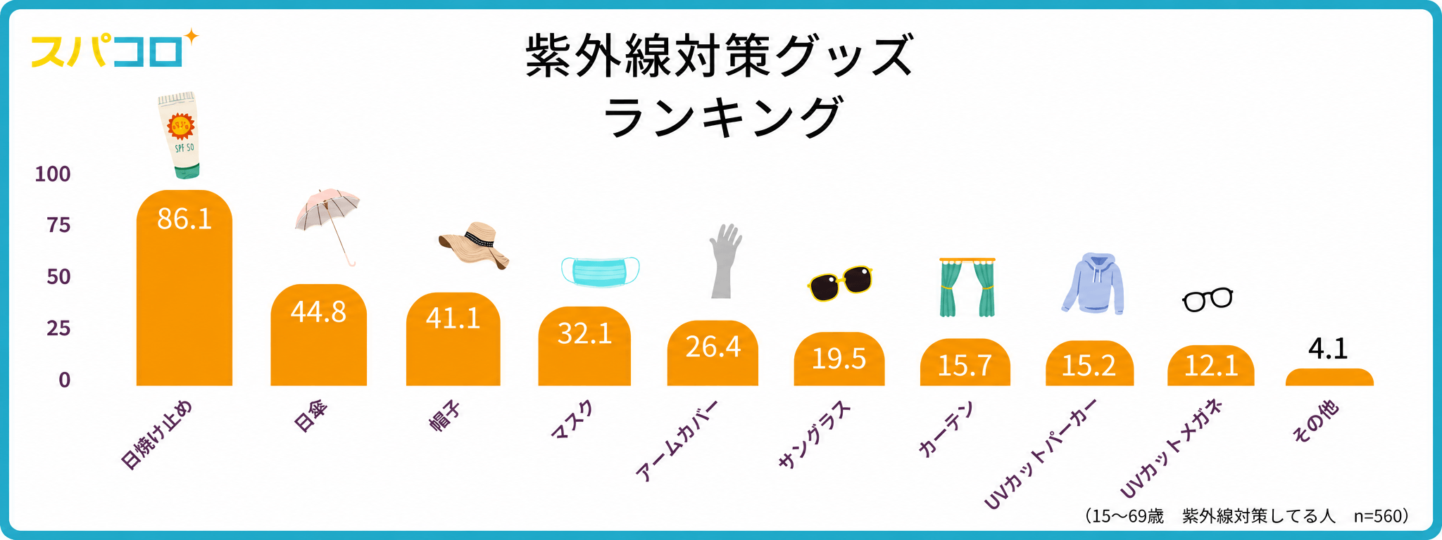 紫外線対策グッズランキング