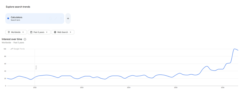 calculator trends