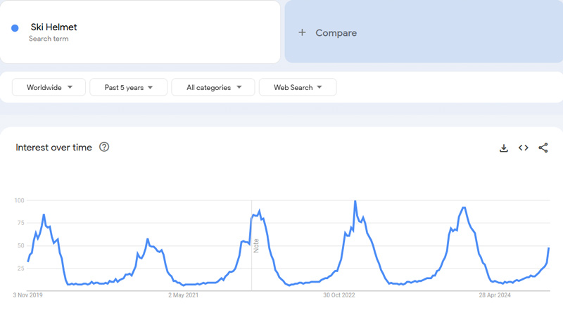 Ski-Helmet-Google-Trends