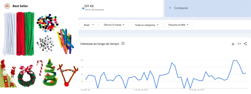 tendência de kit diy