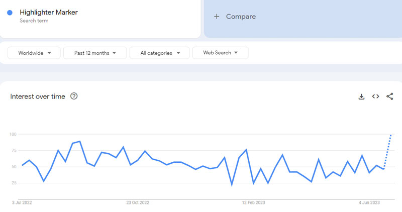 Google Trends Highlighter Marker