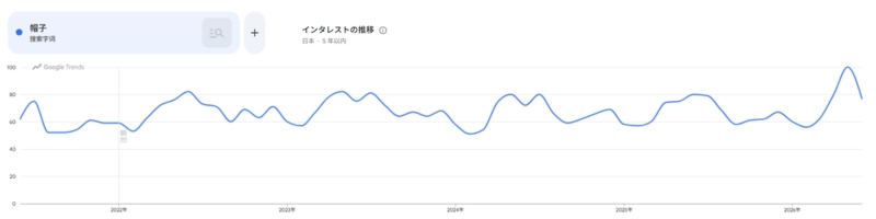 帽子トレンド