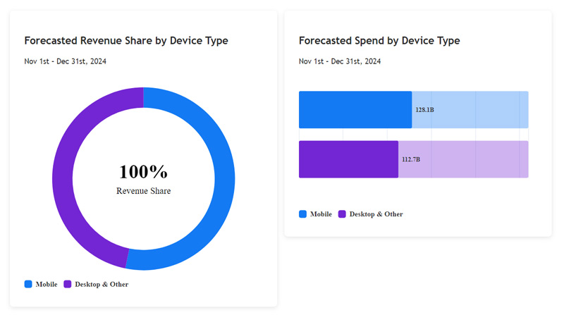 Forecast-spending-by-device-type