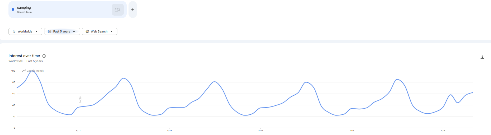 camping trends