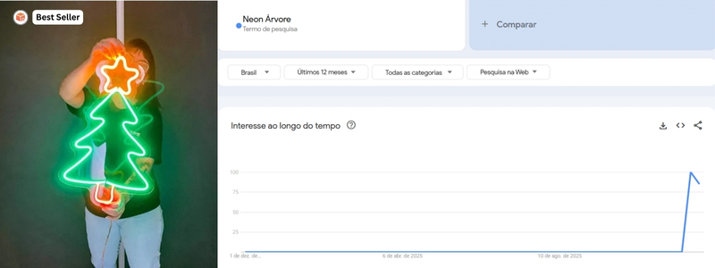 tendência de neon árvore