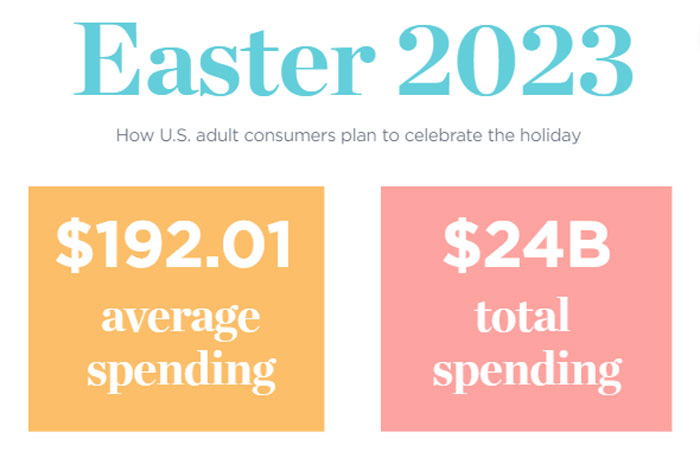 Easter-expected-spending-2023
