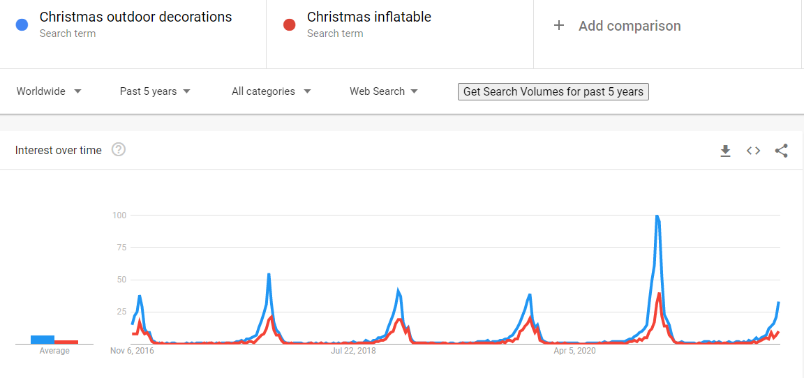 Google Trends Christmas outdoor decorations