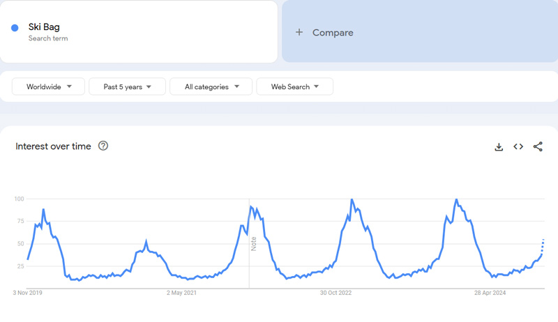 Ski-Bag-Google-Trends