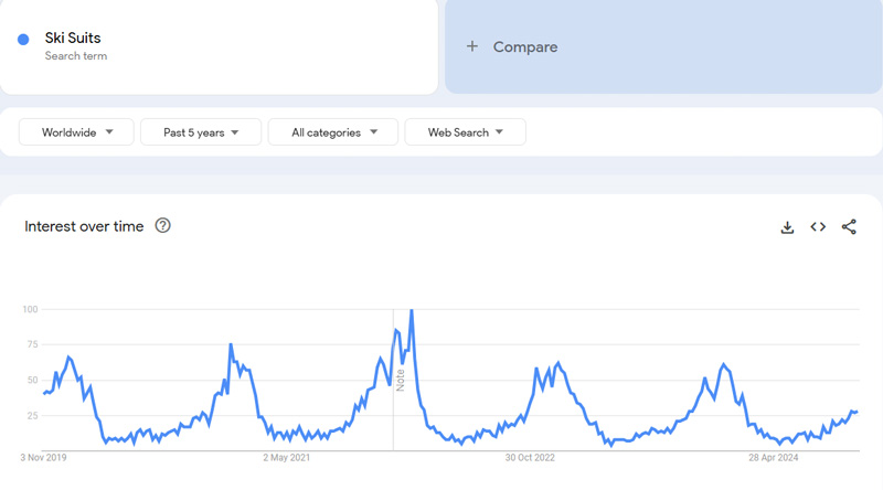 Ski-Suits-Google-Trends