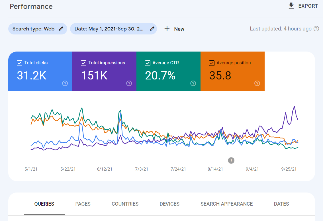 google search console