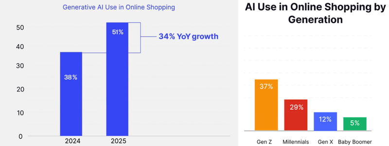 online shopping data