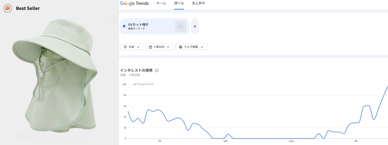 UVカット帽子