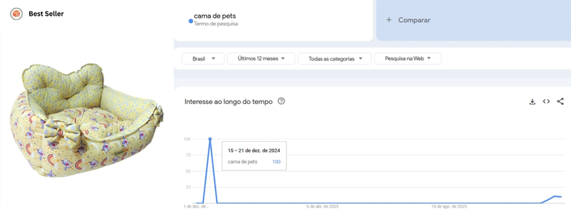 tendência de cama de pet