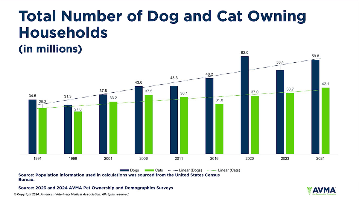 us pet number