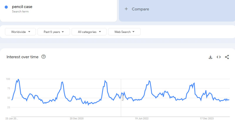 3-pencil-case-Google-Trends