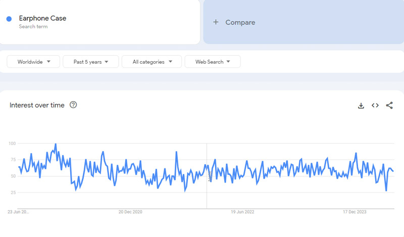 25-Earphone-Case-Google-Trends