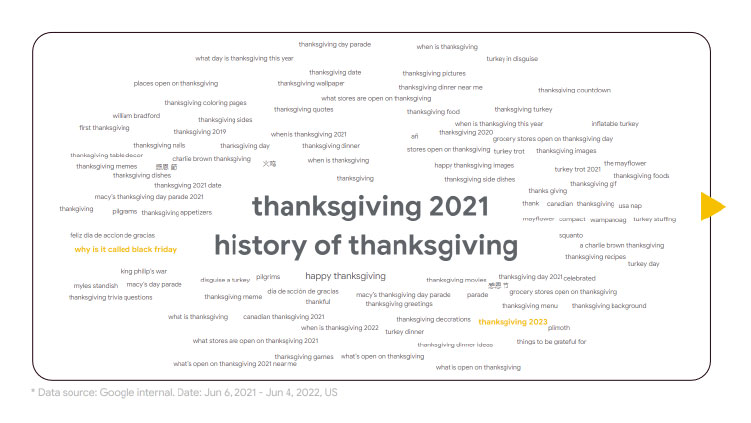 thanksgiving keywords