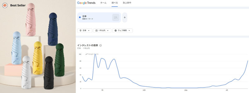 日傘