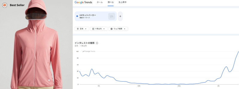 UVカットパーカー
