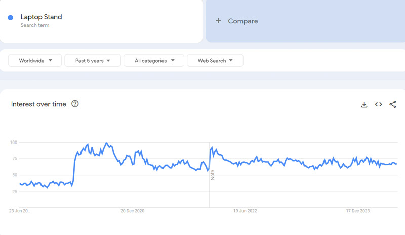 22-Laptop-Stand-Google-Trends