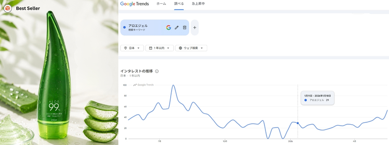 アロエジェル