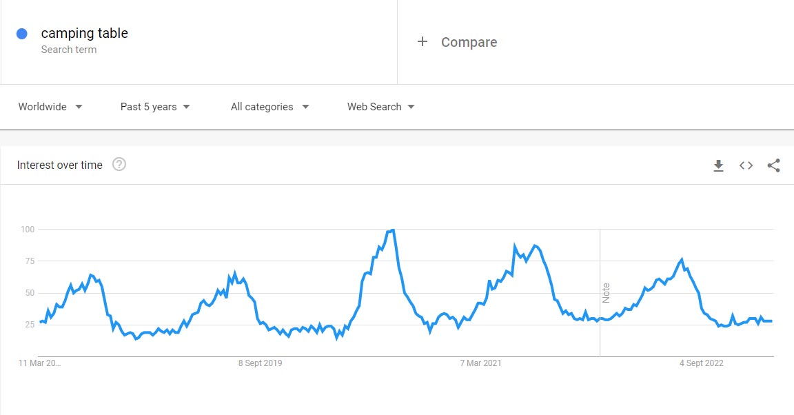 Camping Table google trends