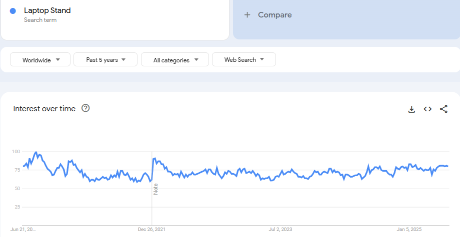 Laptop Stand Google Trends