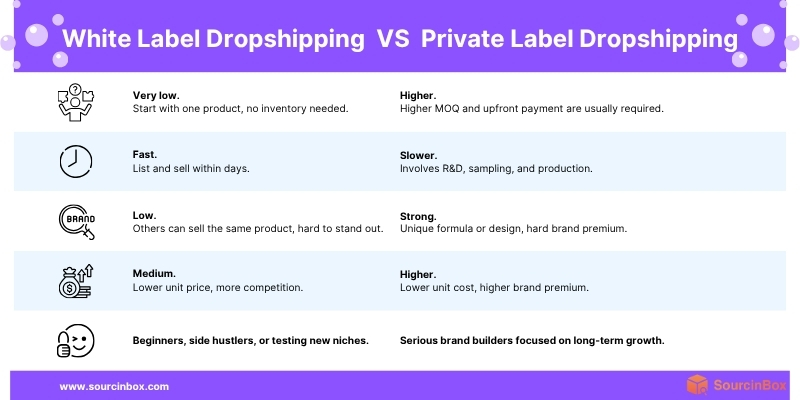 white label dropshipping vs private label dropshipping