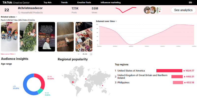 TikTok Creative Center example